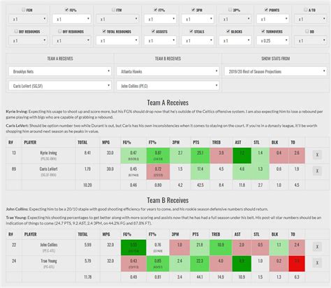hashtag basketball|Fantasy Basketball Trade Analyzer .